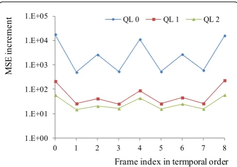 Table 5 Reduced number of CNEPs considered forpractical implementation
