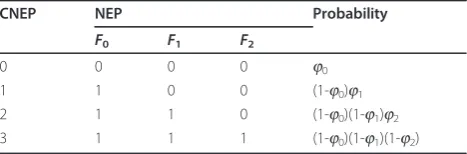 Table 1 Possible CNEPs of the reference structure inFigure 1