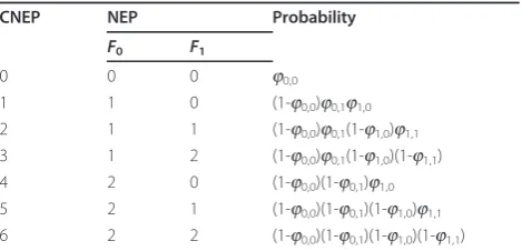 Table 2 Possible CNEPs of the reference structure inFigure 2