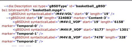 Figure 11 Structure of original and adapted video sequence