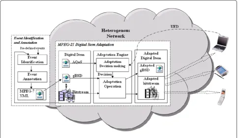 Figure 2 Adaptation system architecture.