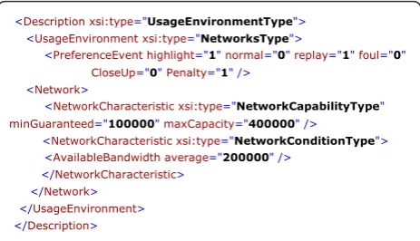 Figure 6 An example of UED on user’s characteristics andnetwork condition.