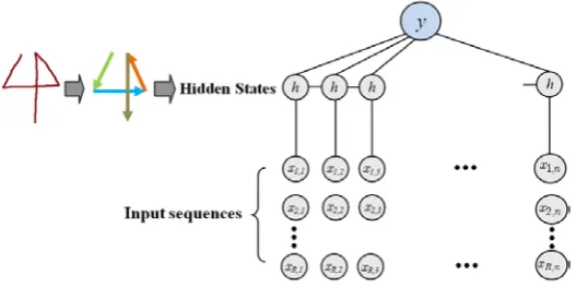 Fig. 4. The hand gesture sets, (a) is defined in our own database (Warwick Hand Gesture Data-base), (b) is from Palm Graffiti Digits Database[4]