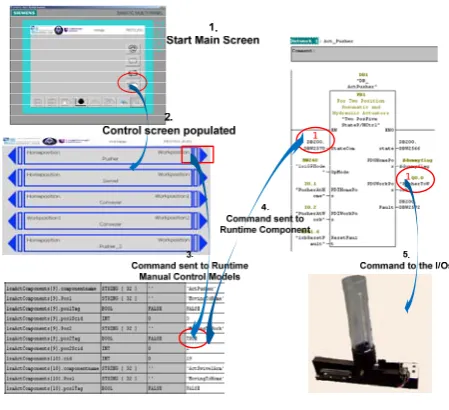 Fig. 8. Workflow of HMI control 