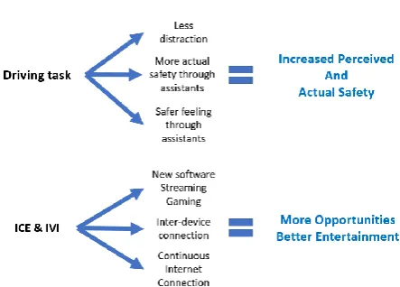 Figure 2. Technology Push and Market Pull  