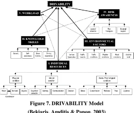 Figure 7. DRIVABILITY Model 