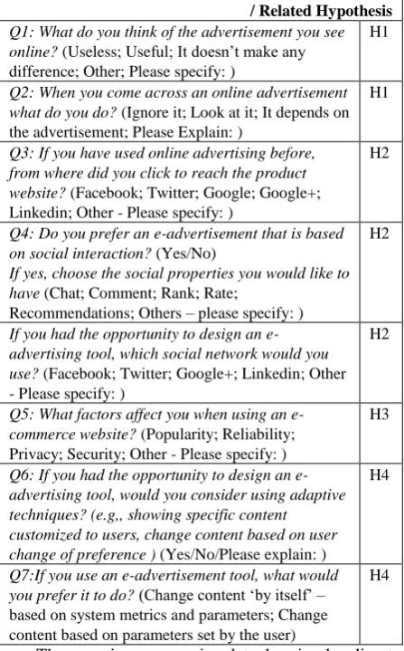 Table 1: Questions, Answer range, and their related (sub-) Hypotheses 