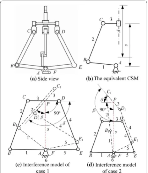 Figure 8 Geometrical models for rotational capability analysis
