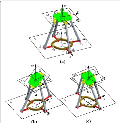 Figure 13 Interference model