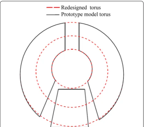 Figure 1 Comparison of redesigned torus with prototype model torus