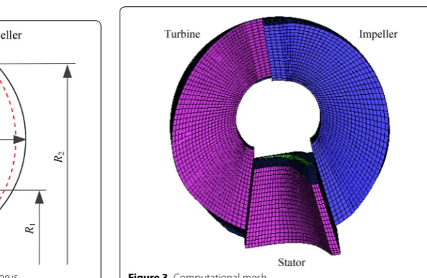Figure 3 Computational mesh