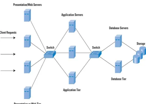 Figure 1: Network infrastructure using client request 