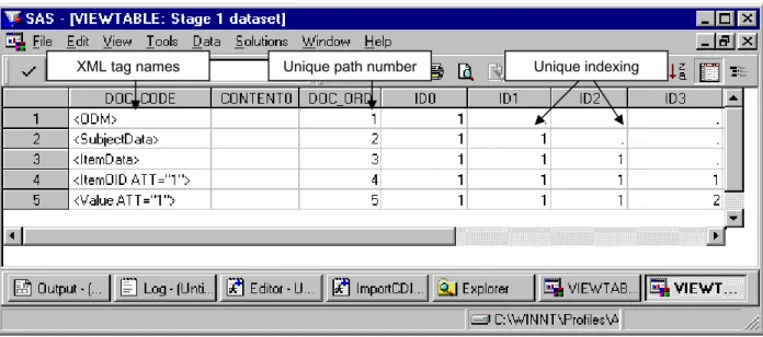 Figure 10. Canonical Document that guides invariant indexing for import and export. 