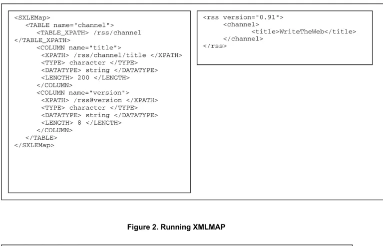 Figure 1. XMLMAP with a Sample of XML 