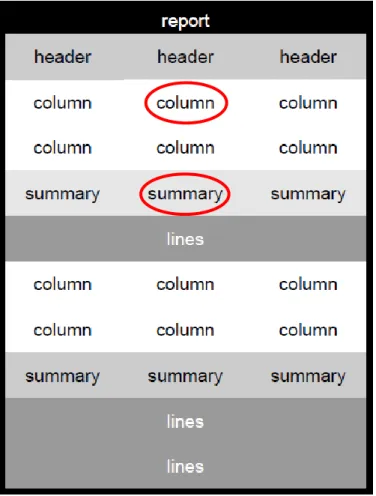 Figure 7.  Style Locations for the REPORT Procedure 