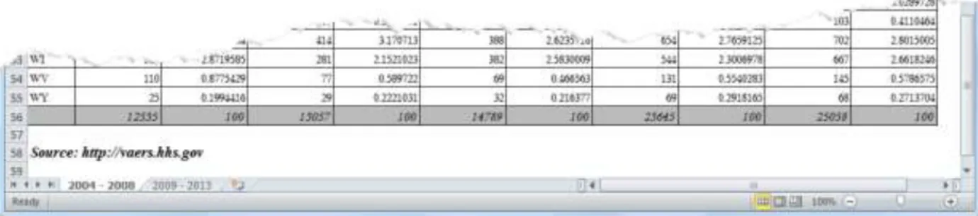 Figure 8.  ODS ExcelXP Tagset-Generated Workbook with Gray Background in Summary Line 