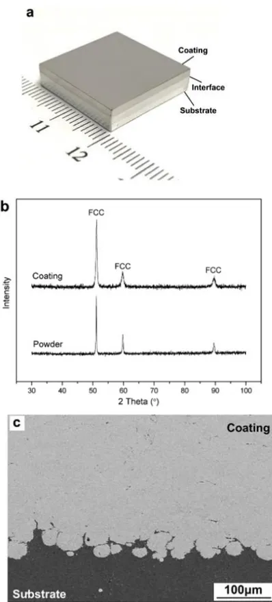 Fig. 3b reveals that both the HEA powder and HEA coating had only fcc single phase. Due to the low processing temperature, no evidence of phase change and oxidation were 