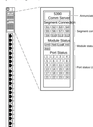 Figure 1-2. Front panel of the Model 5390 server
