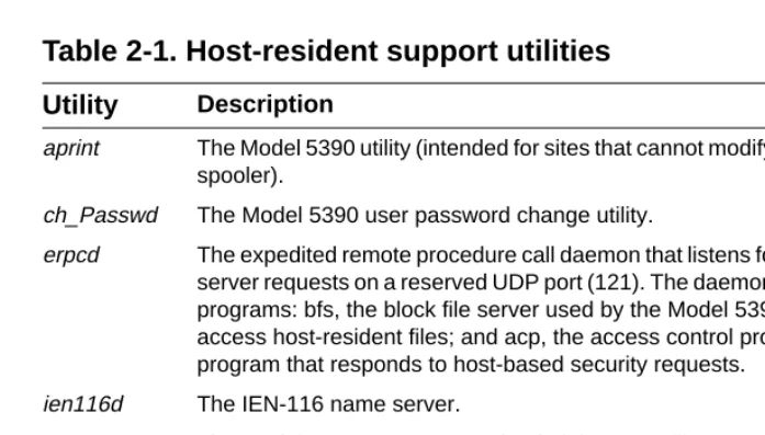 Table 2-1. Host-resident support utilities