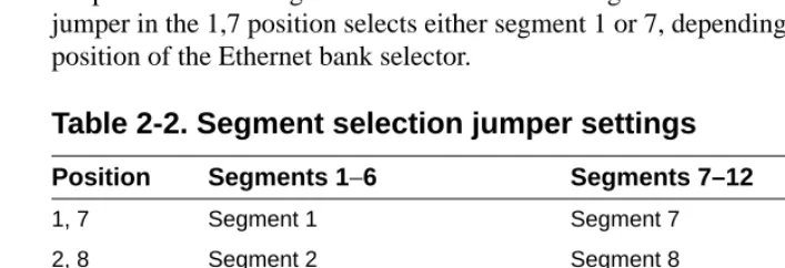 Table 2-2. Segment selection jumper settings