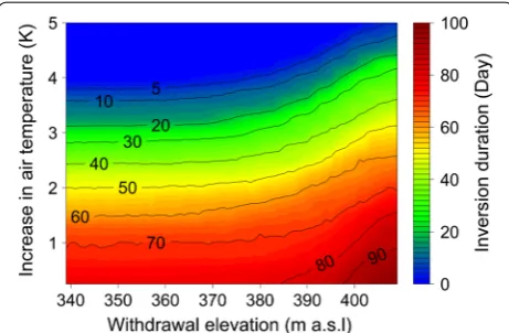 Fig. 9 Combined effects of changes in withdrawal elevation and air temperature on the duration of winter inversed stratification (for winter 2016/2017, from W2)
