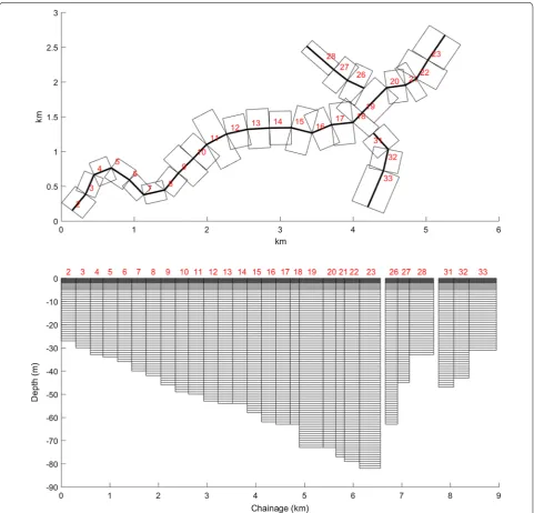 Fig. 2 CE‑QUAL‑W2 grid definition for Rappbode Reservoir in profile view (bottom) and plan view (top) along the axis