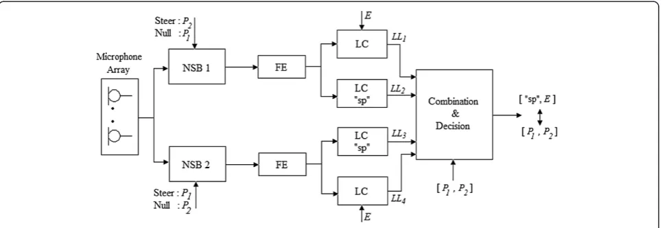 Figure 2 Block diagram of the whole system.