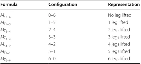 Table 3 Topology expression and classification