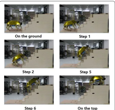 Table 4 End-effector trajectories