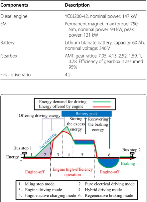 Figure 3 Simplified engine model