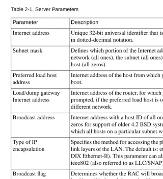 Table 2-1. Server Parameters