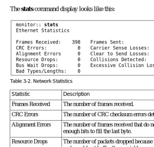 Table 3-2 describes the network statistics displayed by thecommand. The syntax is: