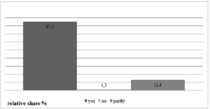 Figure 1. Participation of the students in an e-learning course 