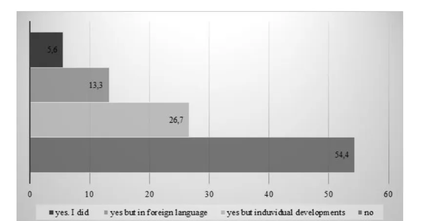 Figure 4. Distribution of the students according to the use of an electronic textbook on “Health care” 