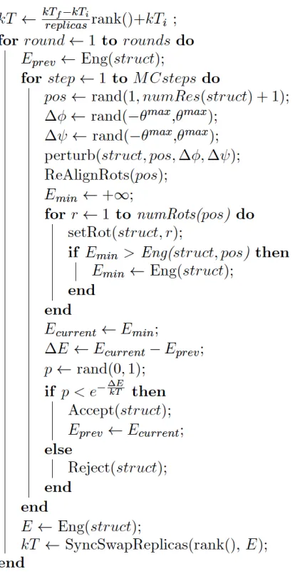 Fig 1.  REMCGRID algorithm pseduocode; the algorithm takes a crystal structure and a parameter set as input and gen-erates a set of low energy decoys as output