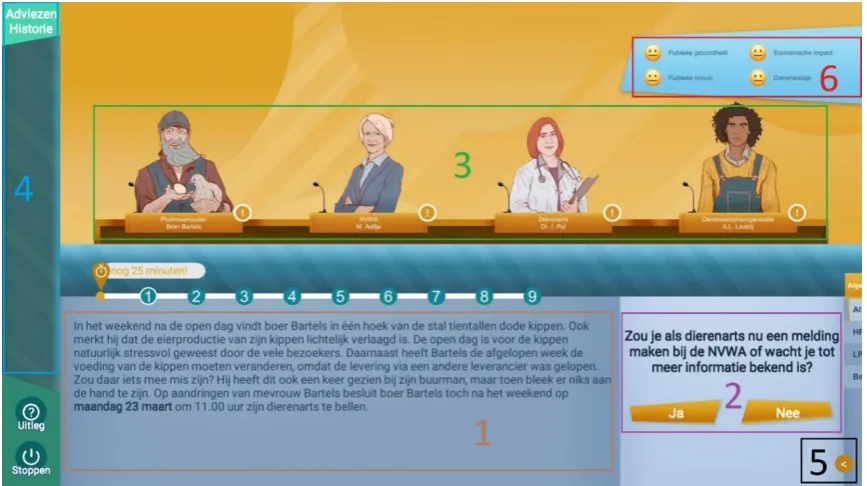 Figure 4. The elements of the game. Legend: 1=story, 2=dilemma, 3=characters, 4=opinions history, 5=extra information tab, 