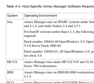 Table A-4. Host-Specific Annex Manager Software Requirements