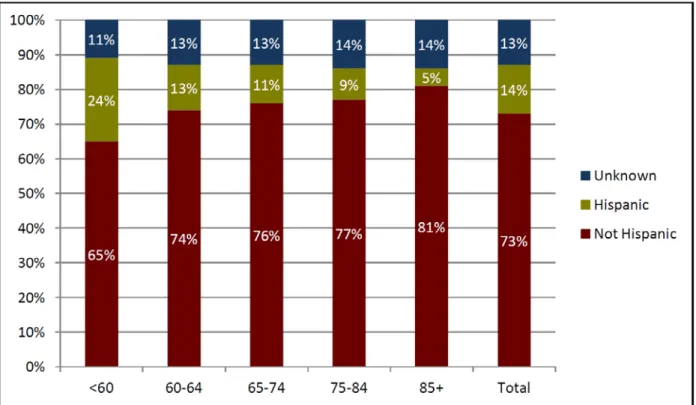 Table 4.3. CDSMP Participants by Ethnicity