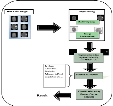 Figure 2:  Overall block diagram of our proposed approach 