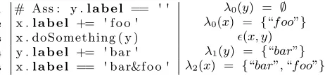 Figure 2 shows how classes in the model interact. Instancesof many of these classes (shaded in Figure 2) are injected atruntime (using [22]), permitting the behaviour of the topol-ogy to be integrated with the relevant runtime engine with-out changes or specialisation in the user code.
