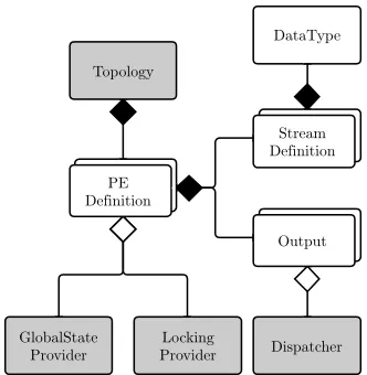 Figure 2: CRUCIBLE Model Composition diagram, showingthe composition of the core model (white) and the runtimeinjectable components (grey).