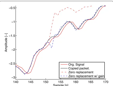 Table 4 Relationship between the ITU-R 5-grade scale andODG [30]