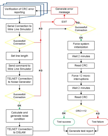 Fig. 6. Verification of CRC error reporting. 