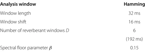 Figure 7 Illustration of the analysis window for spectral subtraction.