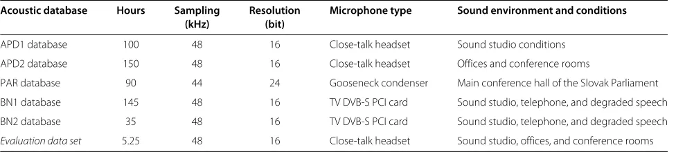 Table 1 Acoustic database description