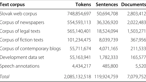Table 2 Statistics on the text corpora