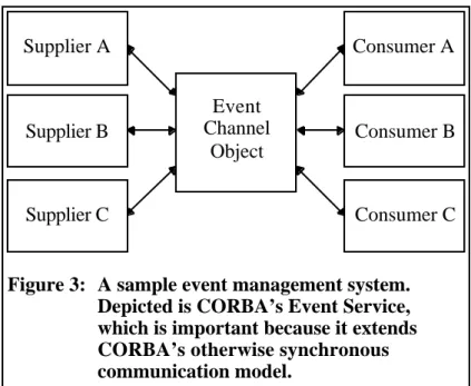 Figure 3: A sample event management system.