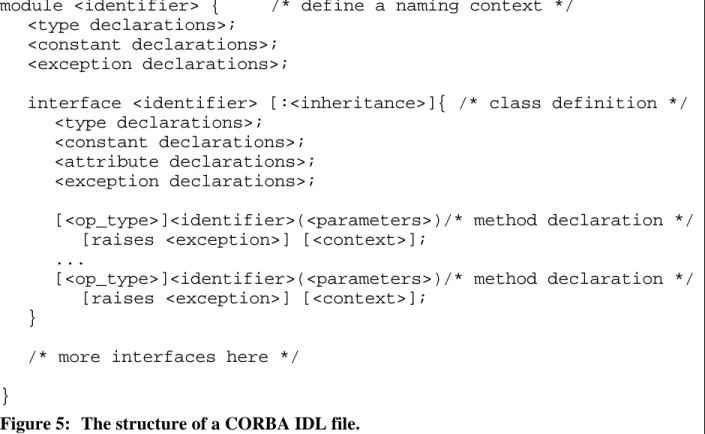 Figure 5: The structure of a CORBA IDL file.