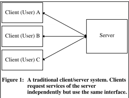 Figure 1: A traditional client/server system. Clients request services of the server
