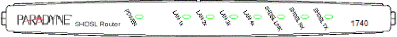 Figure 1-1 Faceplate LED Indicators 